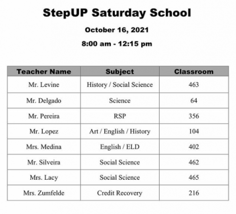 StepUP is being held at CHS on Saturday Oct. 16 from 8:00 a.m. until 12:15 p.m. Here is the list of participating teachers.
