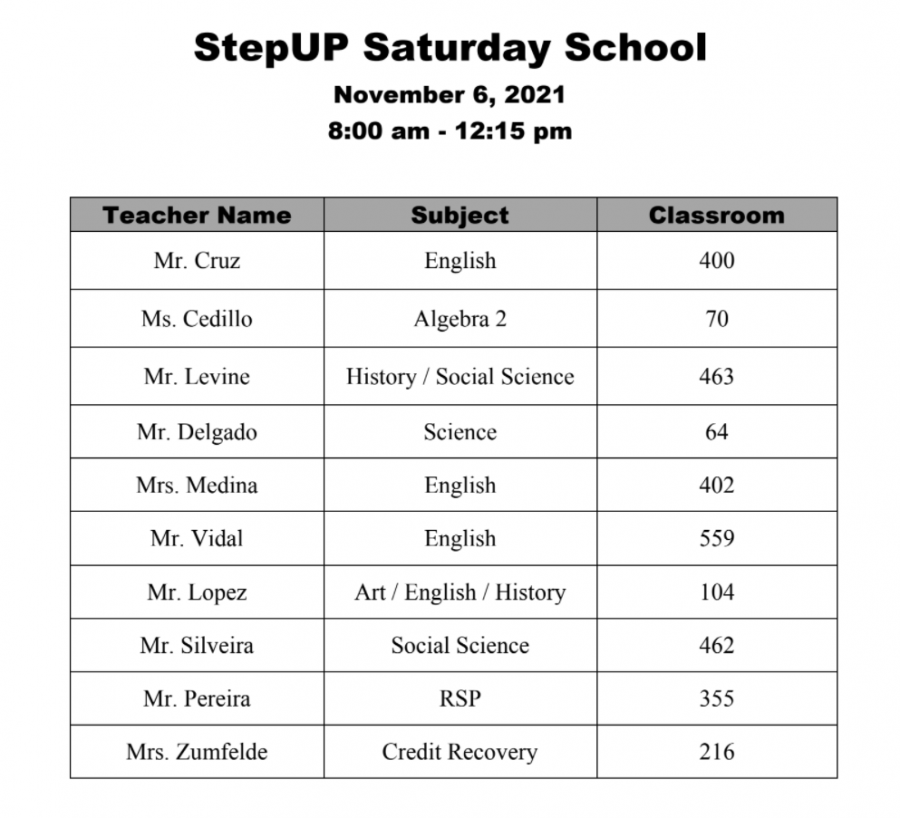StepUP is being held at CHS on Saturday Nov. 6 from 8:00 a.m. until 12:15 p.m. Here is the list of participating teachers.