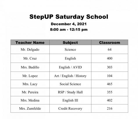 StepUP is being held at CHS on Saturday Dec. 4 from 8:00 a.m. until 12:15 p.m. Here is the list of participating teachers.