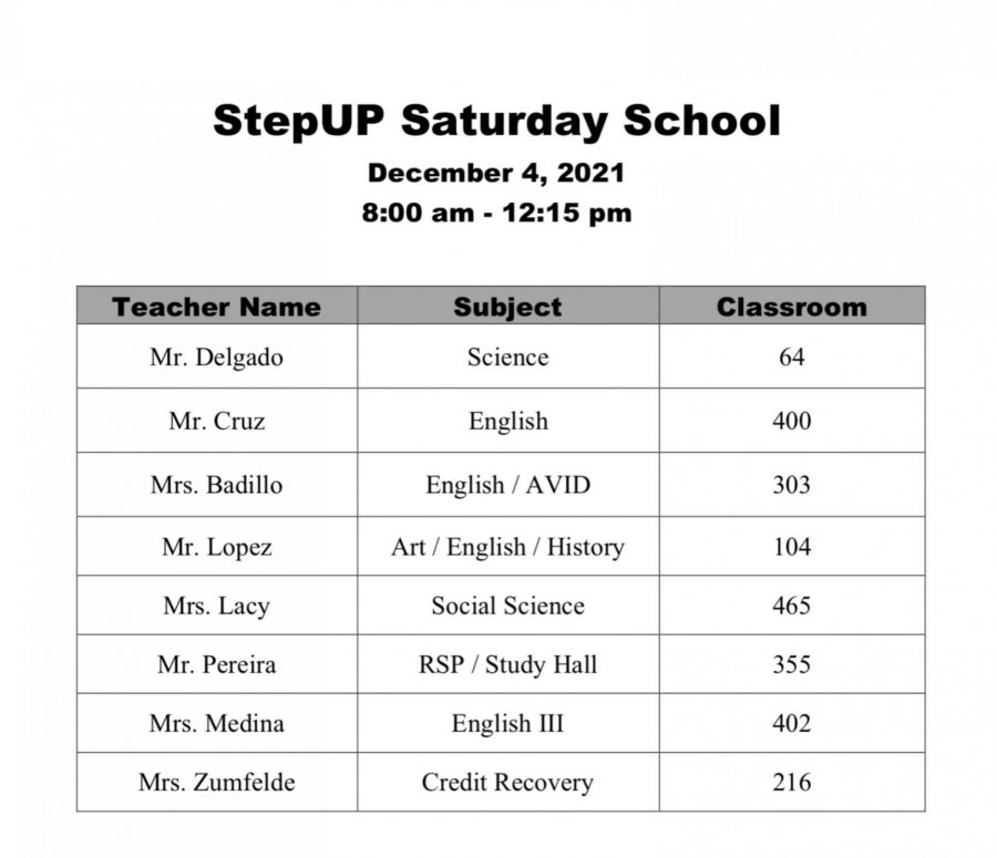 StepUP+is+being+held+at+CHS+on+Saturday+Dec.+4+from+8%3A00+a.m.+until+12%3A15+p.m.+Here+is+the+list+of+participating+teachers.