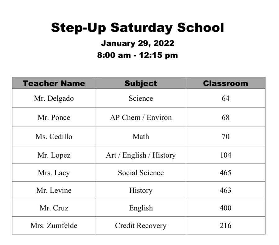 StepUP is being held at CHS on Saturday Dec. 4 from 8:00 a.m. until 12:15 p.m. Here is the list of participating teachers.