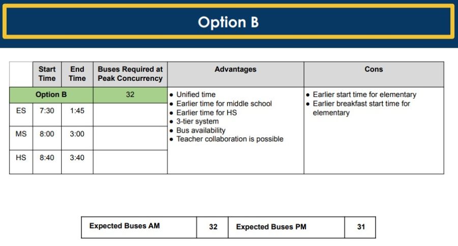 Option B, as presented to the school board.