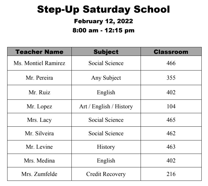 StepUP is being held at CHS on Saturday Feb. 12 from 8:00 a.m. until 12:15 p.m. Here is the list of participating teachers.