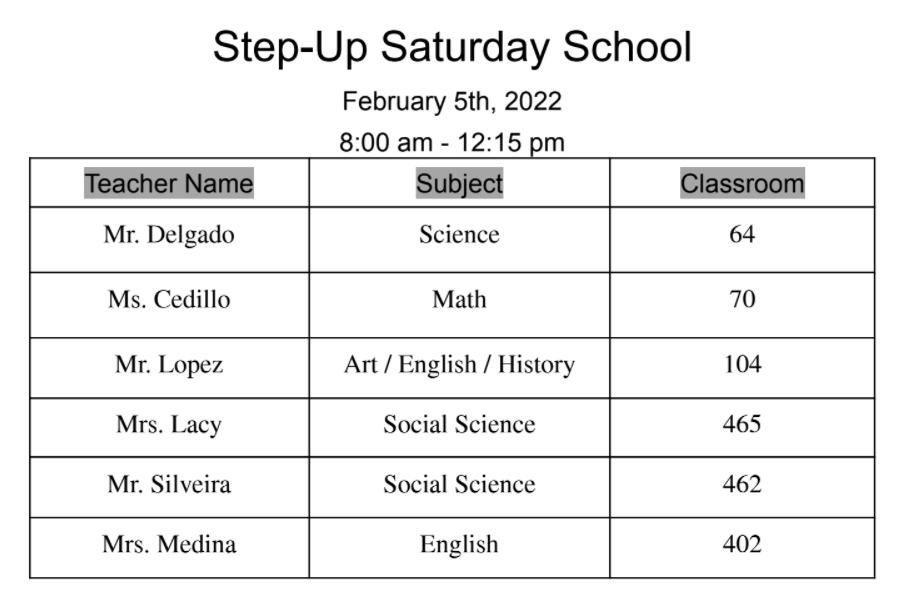 StepUP is being held at CHS on Saturday Feb. 5 from 8:00 a.m. until 12:15 p.m. Here is the list of participating teachers.