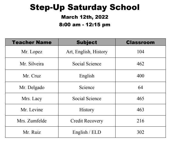 StepUP is being held at CHS on Saturday Mar. 12 from 8:00 a.m. until 12:15 p.m. Here is the list of participating teachers.