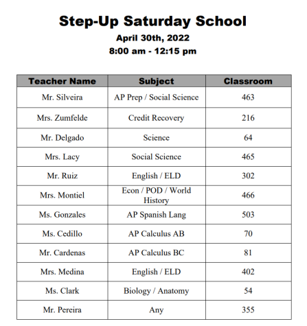 StepUP is being held at CHS on Saturday Apr. 30 from 8:00 a.m. until 12:15 p.m. Here is the list of participating teachers.