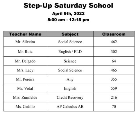 StepUP is being held at CHS on Saturday Apr. 9 from 8:00 a.m. until 12:15 p.m. Here is the list of participating teachers.