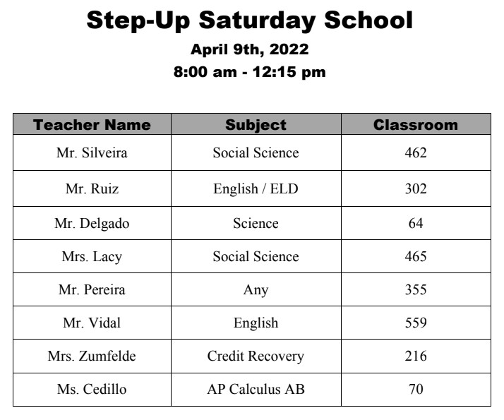 StepUP is being held at CHS on Saturday Apr. 9 from 8:00 a.m. until 12:15 p.m. Here is the list of participating teachers.
