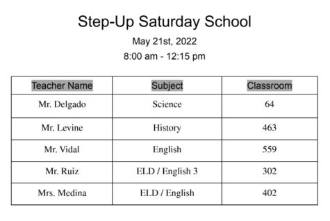 StepUP is being held at CHS on Saturday May 21 from 8:00 a.m. until 12:15 p.m. Here is the list of participating teachers.