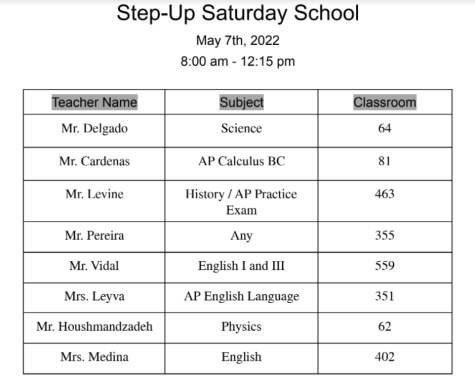 StepUP is being held at CHS on Saturday May 7 from 8:00 a.m. until 12:15 p.m. Here is the list of participating teachers.