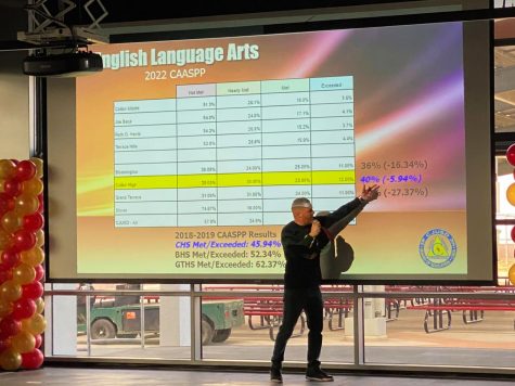 CHS Principal John Abbott shares English Language Arts data from the 2021-2022 CAASPP test with staff at the 2022-2023 orientation meeting on Friday, July 29.