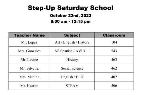 StepUP is being held at CHS on Saturday October 22 from 8:00 a.m. until 12:15 p.m. Here is the list of participating teachers.