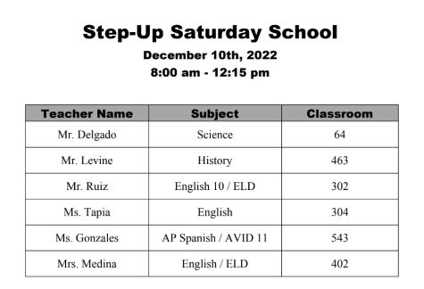 StepUP is being held at CHS on Saturday December 10 from 8:00 a.m. until 12:15 p.m. Here is the list of participating teachers.