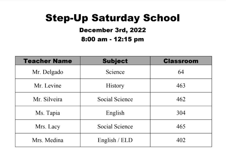 StepUP is being held at CHS on Saturday December 3 from 8:00 a.m. until 12:15 p.m. Here is the list of participating teachers.